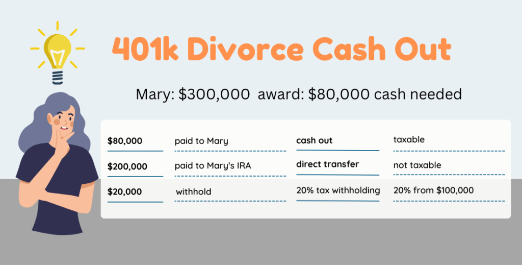 401k Plan divorce Cash Out