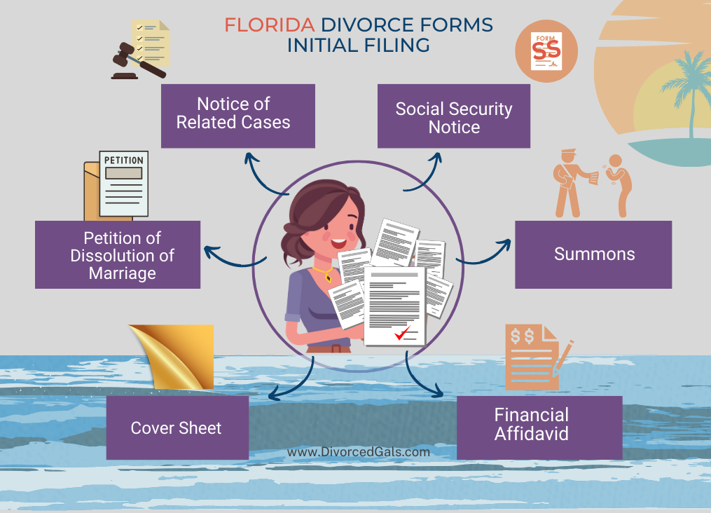 Florida Divorce Forms Initial Filing