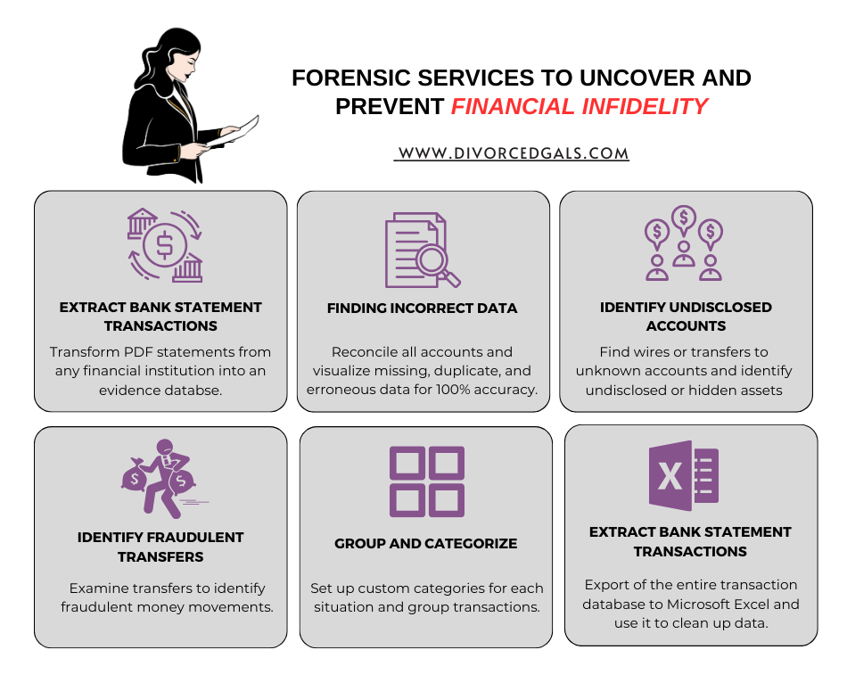 Divorced Gals Forensic Services to Uncover Financial Infidelity
